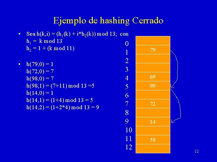 Ejemplo de hashing Cerrado • Sea h(k, i) = (h 1(k) + i*h 2(k))