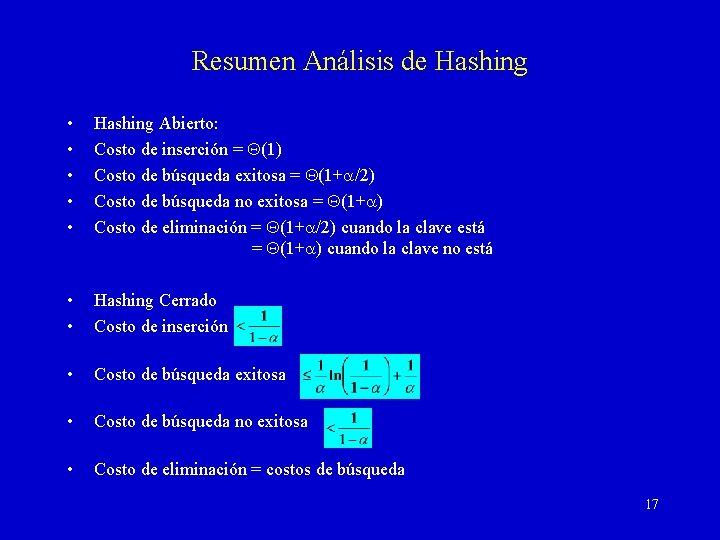 Resumen Análisis de Hashing • • • Hashing Abierto: Costo de inserción = (1)