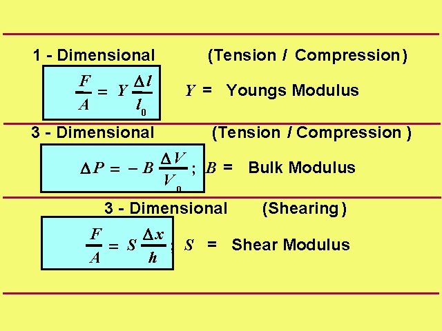 1 - Dimensional (Tension / Compression) F Dl ; = Y A l 0