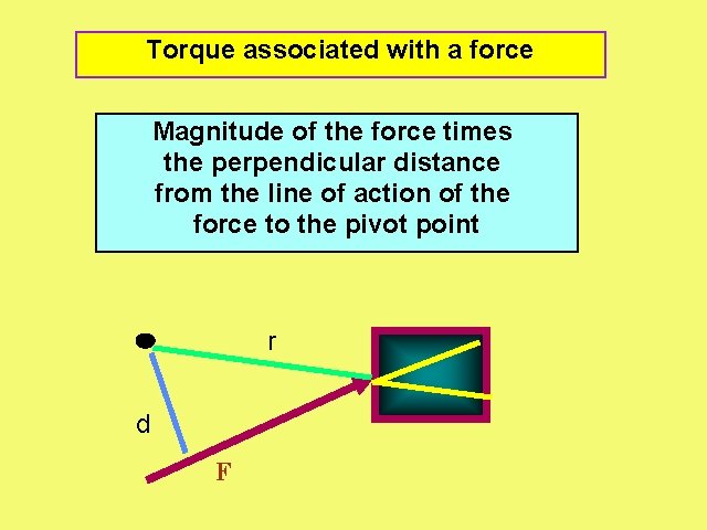 Torque associated with a force Magnitude of the force times the perpendicular distance from