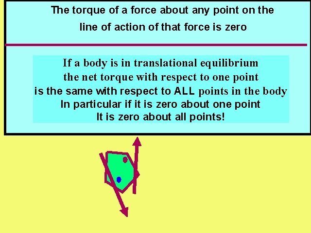 The torque of a force about any point on the line of action of