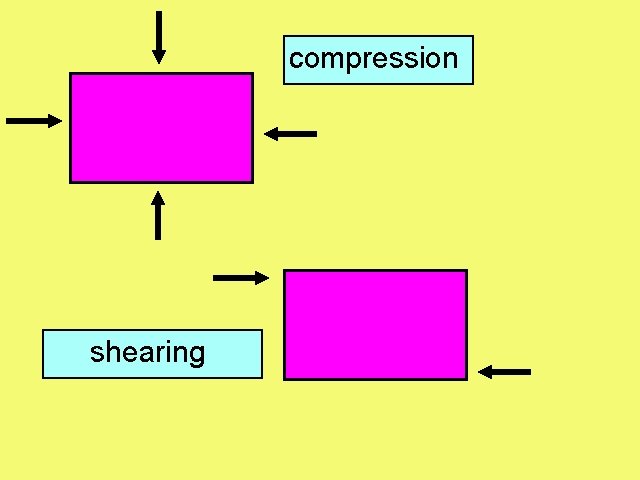 compression shearing 