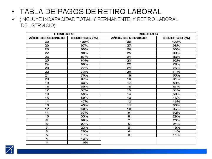  • TABLA DE PAGOS DE RETIRO LABORAL ü (INCLUYE INCAPACIDAD TOTAL Y PERMANENTE,