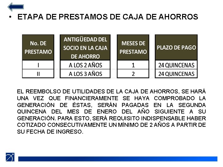  • ETAPA DE PRESTAMOS DE CAJA DE AHORROS EL REEMBOLSO DE UTILIDADES DE