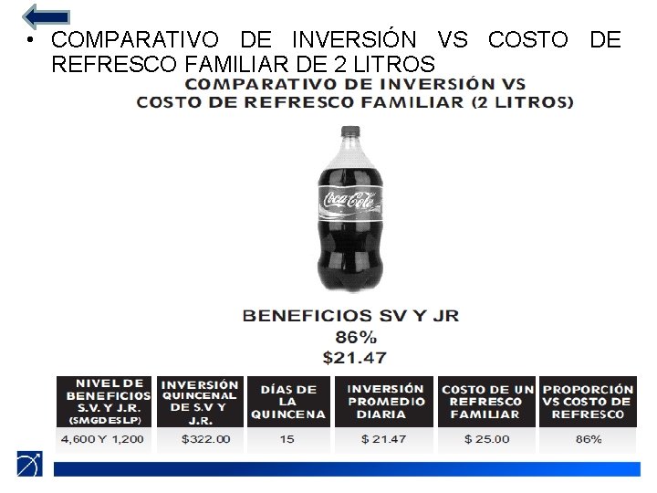  • COMPARATIVO DE INVERSIÓN VS COSTO DE REFRESCO FAMILIAR DE 2 LITROS 