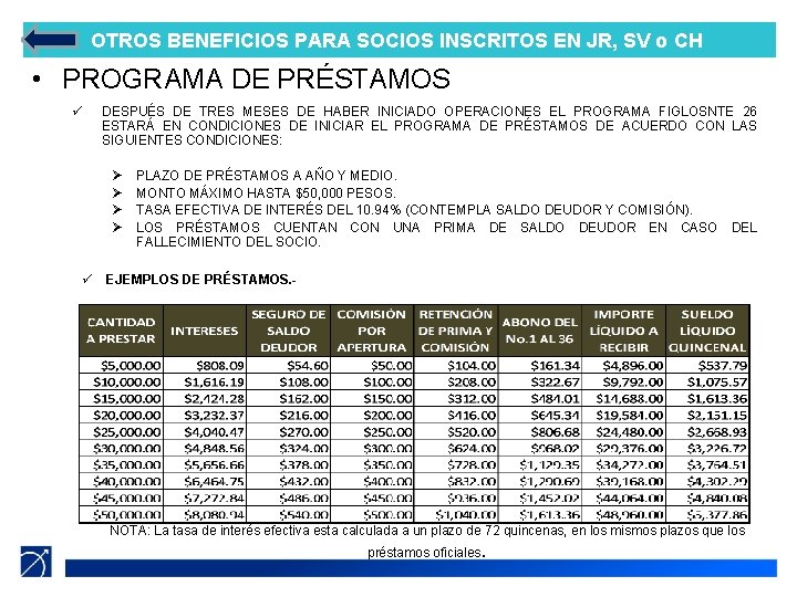 OTROS BENEFICIOS PARA SOCIOS INSCRITOS EN JR, SV o CH • PROGRAMA DE PRÉSTAMOS