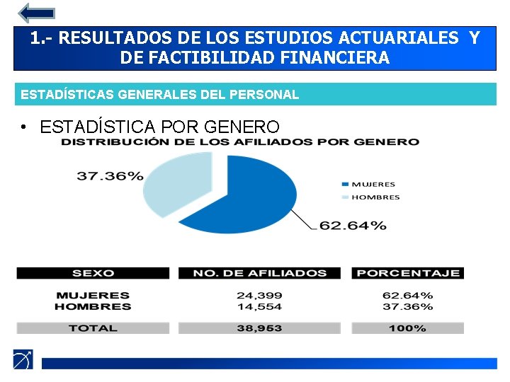 1. - RESULTADOS DE LOS ESTUDIOS ACTUARIALES Y DE FACTIBILIDAD FINANCIERA ESTADÍSTICAS GENERALES DEL