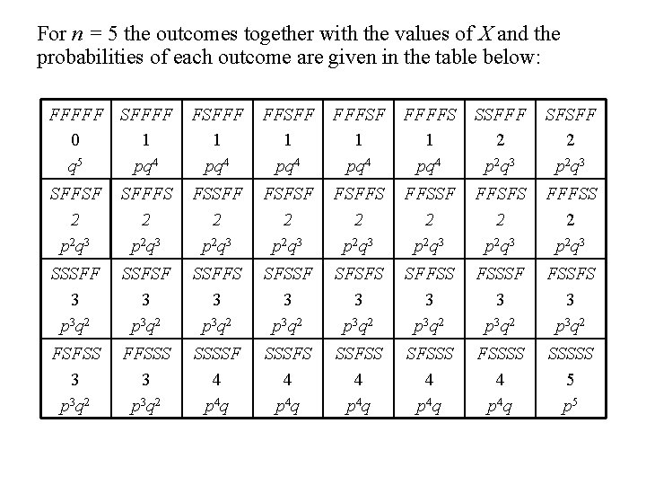 For n = 5 the outcomes together with the values of X and the