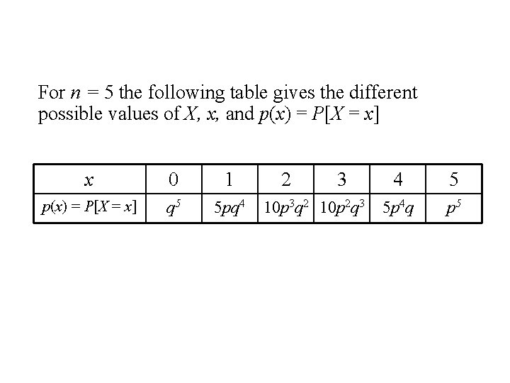 For n = 5 the following table gives the different possible values of X,