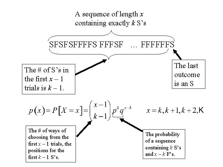 A sequence of length x containing exactly k S’s SFSFSFFFFSF … FFFFFFS The #