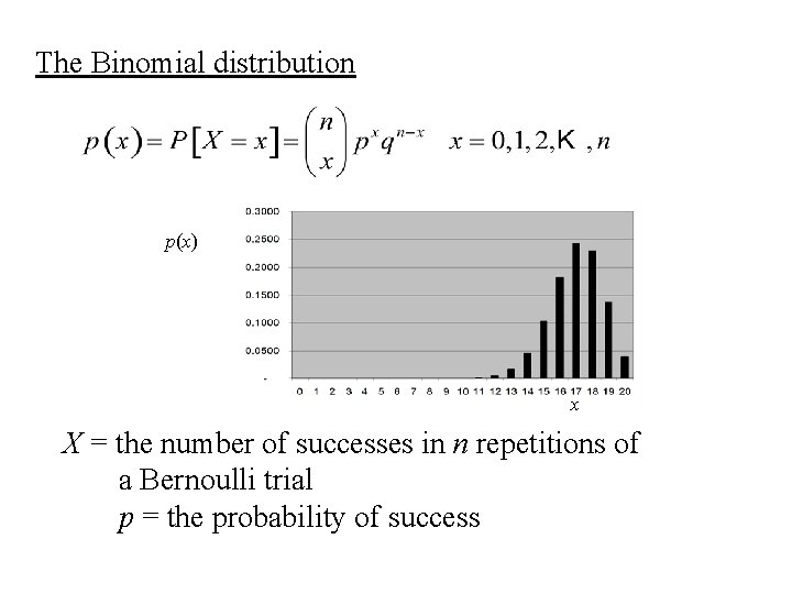 The Binomial distribution p(x) x X = the number of successes in n repetitions