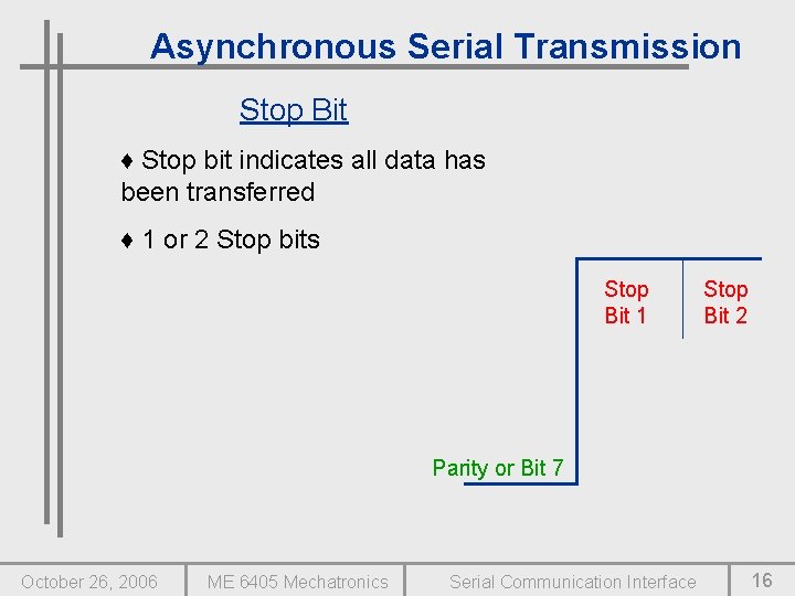Asynchronous Serial Transmission Stop Bit ♦ Stop bit indicates all data has been transferred