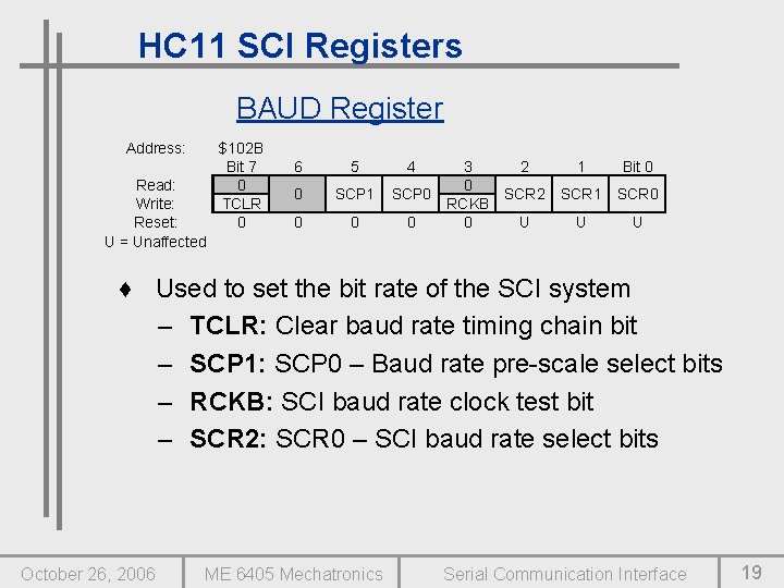 HC 11 SCI Registers BAUD Register Address: Read: Write: Reset: U = Unaffected $102