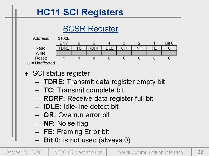 HC 11 SCI Registers SCSR Register ♦ SCI status register – TDRE: Transmit data