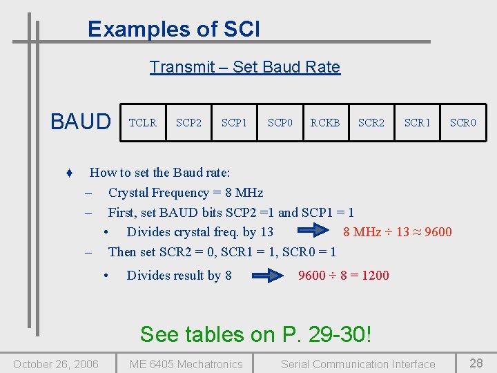 Examples of SCI Transmit – Set Baud Rate BAUD ♦ TCLR SCP 2 SCP