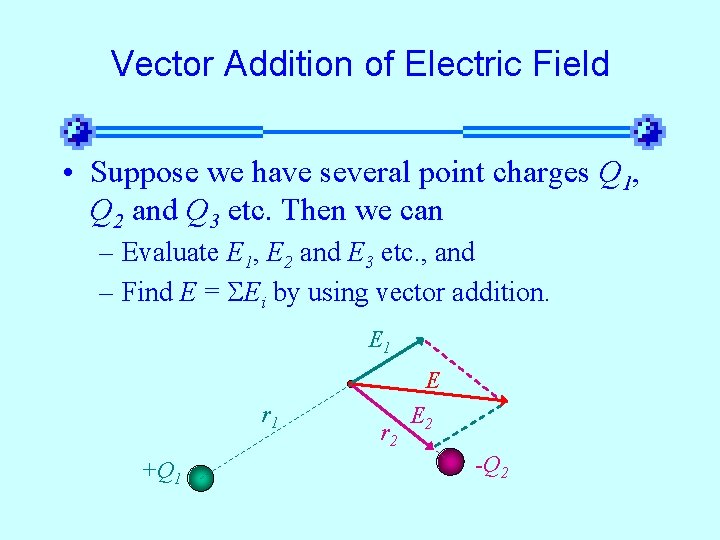 Vector Addition of Electric Field • Suppose we have several point charges Q 1,