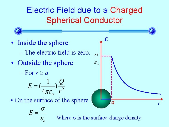 Electric Field due to a Charged Spherical Conductor • Inside the sphere E –