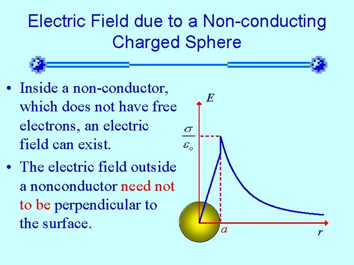 Electric Field due to a Non-conducting Charged Sphere • Inside a non-conductor, which does