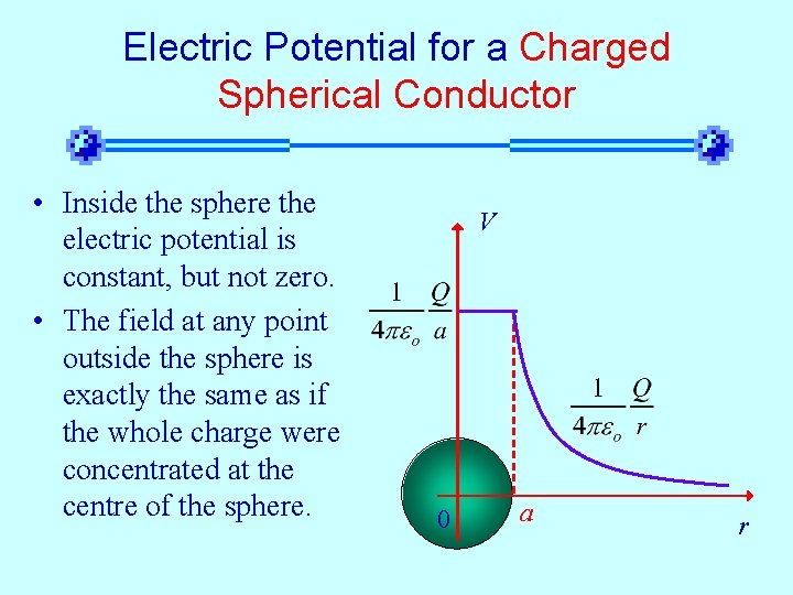 Electric Potential for a Charged Spherical Conductor • Inside the sphere the electric potential