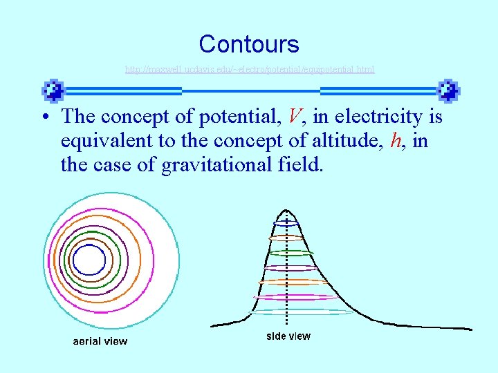 Contours http: //maxwell. ucdavis. edu/~electro/potential/equipotential. html • The concept of potential, V, in electricity