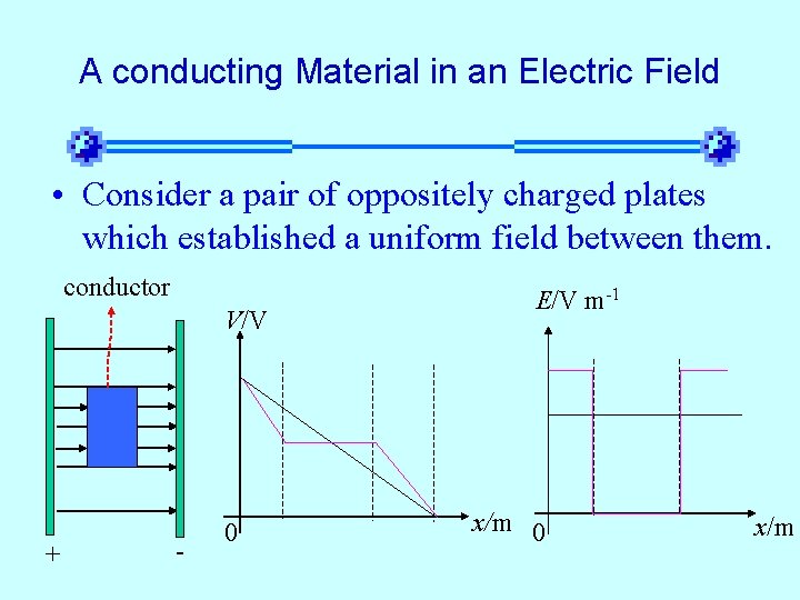 A conducting Material in an Electric Field • Consider a pair of oppositely charged