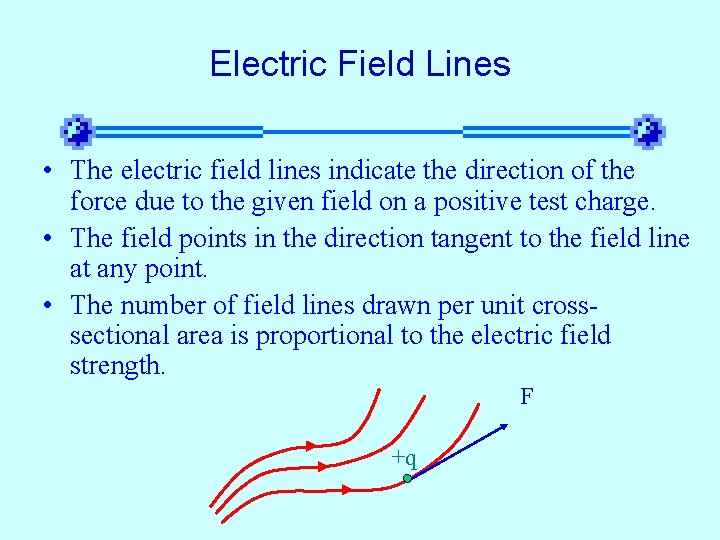 Electric Field Lines • The electric field lines indicate the direction of the force