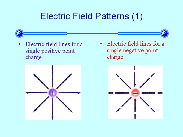 Electric Field Patterns (1) • Electric field lines for a single positive point charge