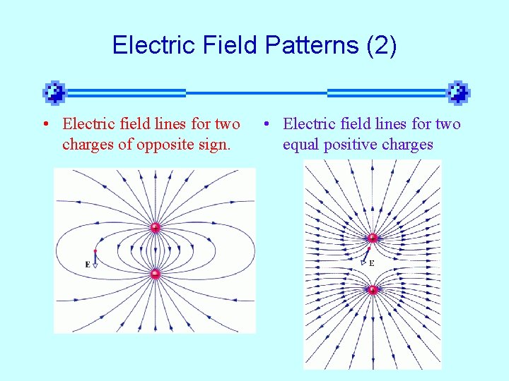 Electric Field Patterns (2) • Electric field lines for two charges of opposite sign.