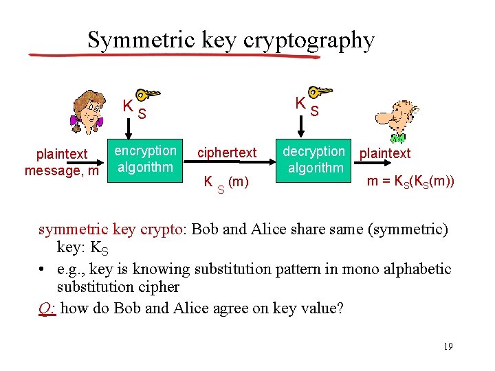 Symmetric key cryptography KS KS plaintext message, m encryption algorithm ciphertext K S (m)