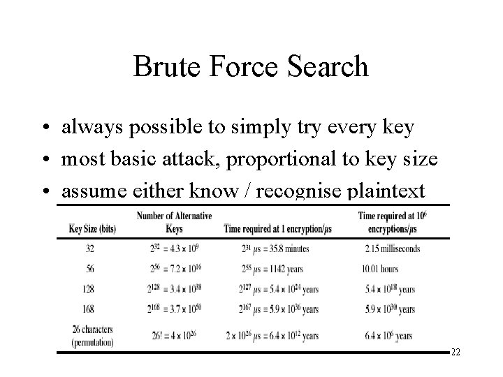 Brute Force Search • always possible to simply try every key • most basic