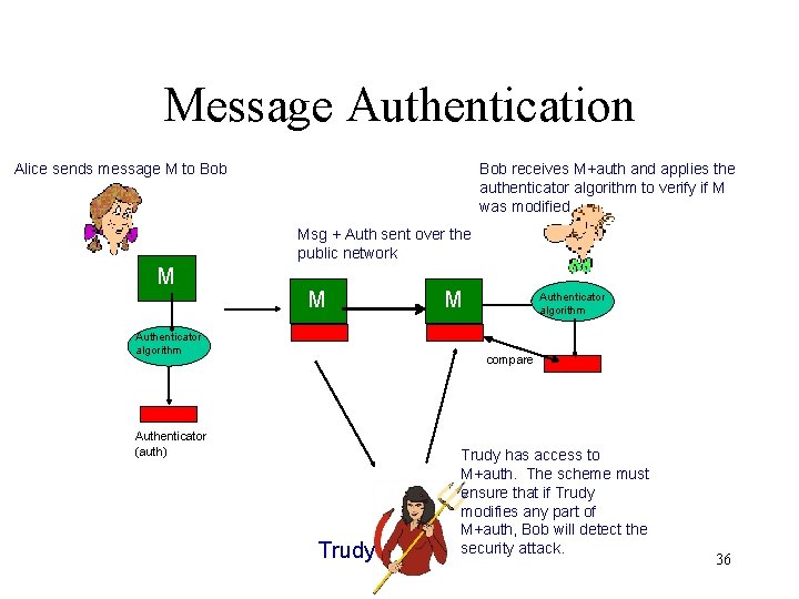 Message Authentication Alice sends message M to Bob receives M+auth and applies the authenticator