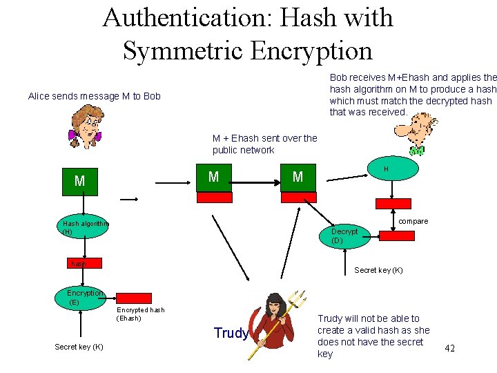 Authentication: Hash with Symmetric Encryption Bob receives M+Ehash and applies the hash algorithm on