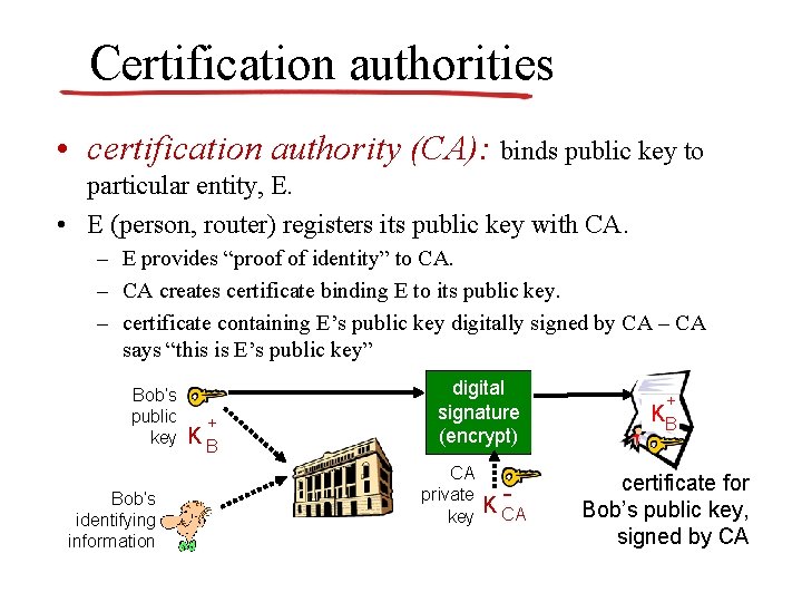 Certification authorities • certification authority (CA): binds public key to particular entity, E. •