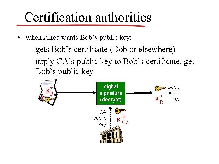 Certification authorities • when Alice wants Bob’s public key: – gets Bob’s certificate (Bob