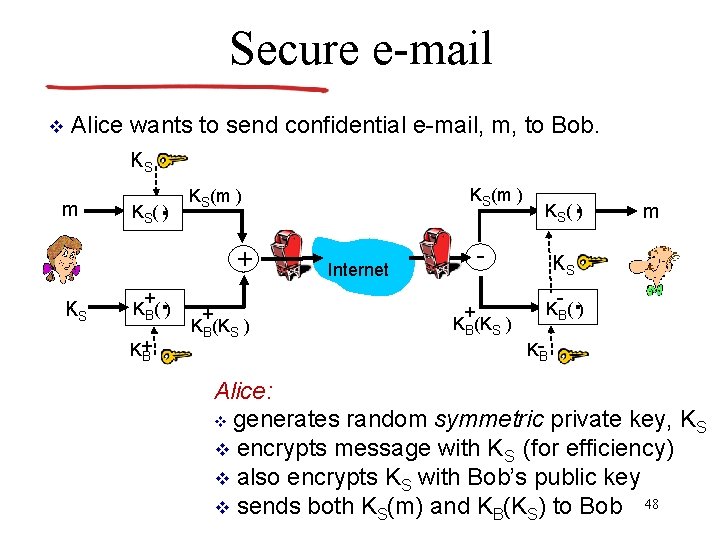 Secure e-mail v Alice wants to send confidential e-mail, m, to Bob. KS m