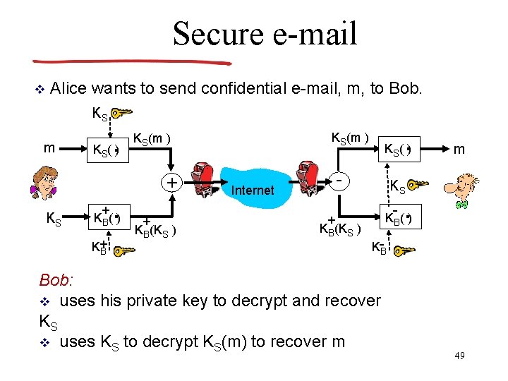 Secure e-mail v Alice wants to send confidential e-mail, m, to Bob. KS m