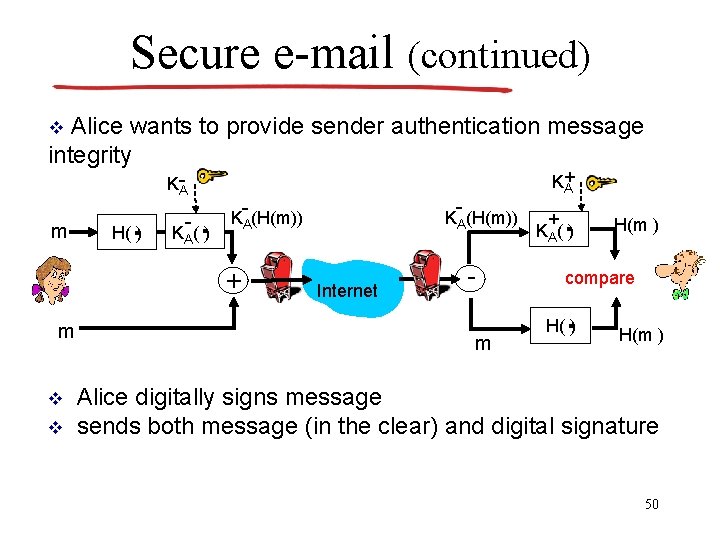 Secure e-mail (continued) Alice wants to provide sender authentication message integrity v KA- m