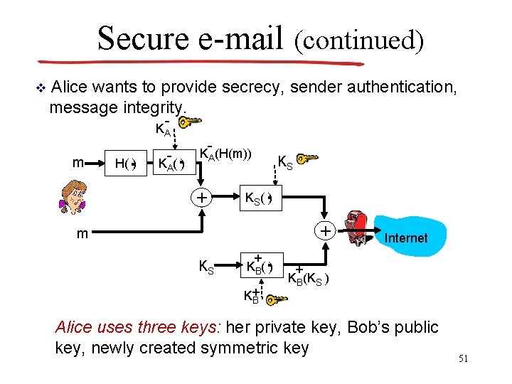 Secure e-mail (continued) v Alice wants to provide secrecy, sender authentication, message integrity. -