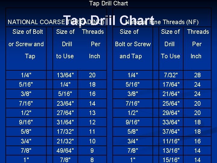 Tap Drill Chart National Fine Threads (NF) Tap Drill Chart NATIONAL COARSE THREAD(NC) Size
