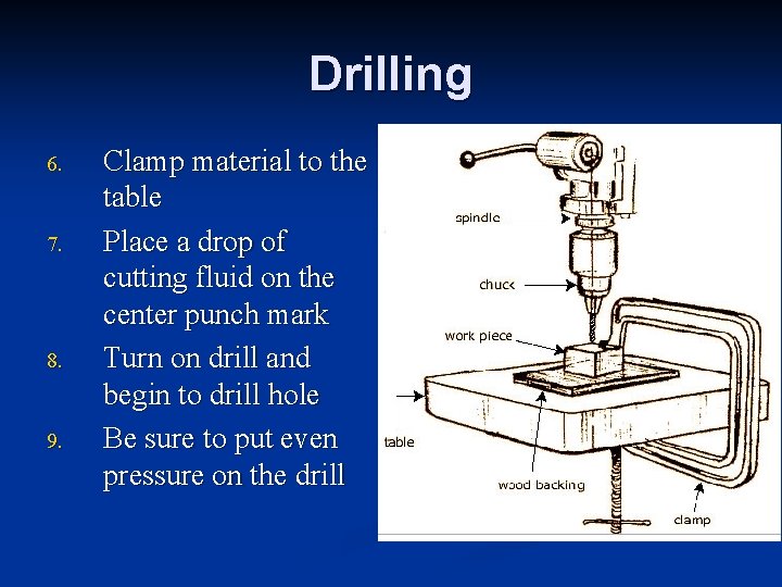 Drilling 6. 7. 8. 9. Clamp material to the table Place a drop of
