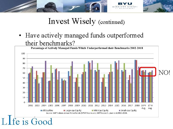 Invest Wisely (continued) • Have actively managed funds outperformed their benchmarks? NO! LIfe is