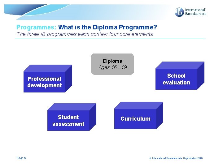Programmes: What is the Diploma Programme? The three IB programmes each contain four core Programmes: What is the Diploma Programme? The three IB programmes each contain four core