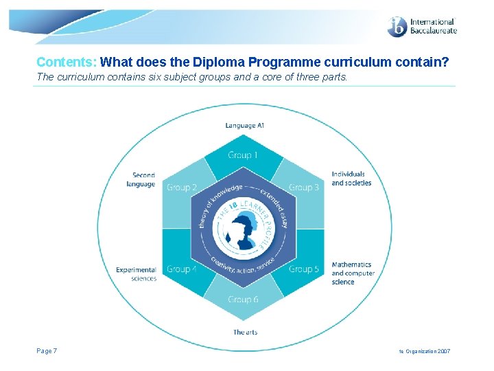 Contents: What does the Diploma Programme curriculum contain? The curriculum contains six subject groups Contents: What does the Diploma Programme curriculum contain? The curriculum contains six subject groups
