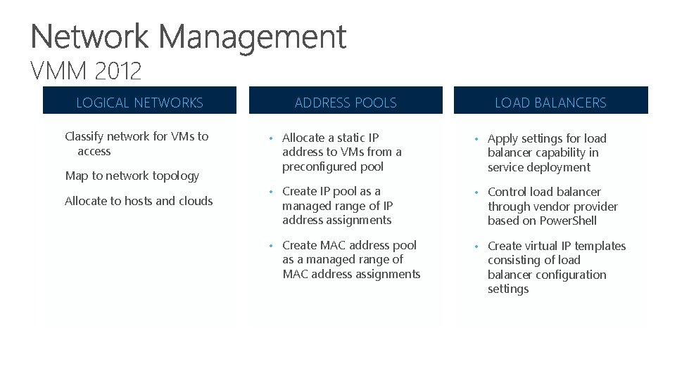 VMM 2012 LOGICAL NETWORKS Classify network for VMs to access Map to network topology