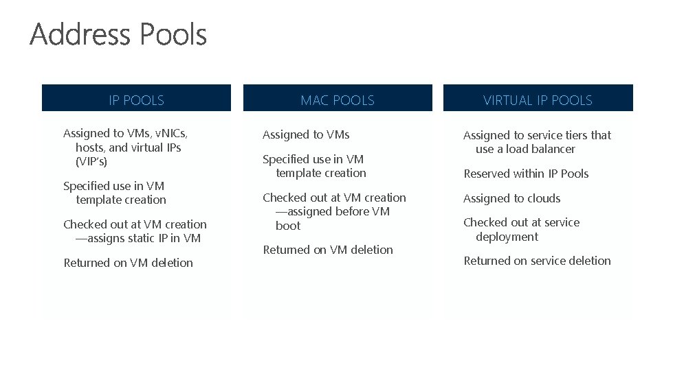 IP POOLS Assigned to VMs, v. NICs, hosts, and virtual IPs (VIP’s) Specified use