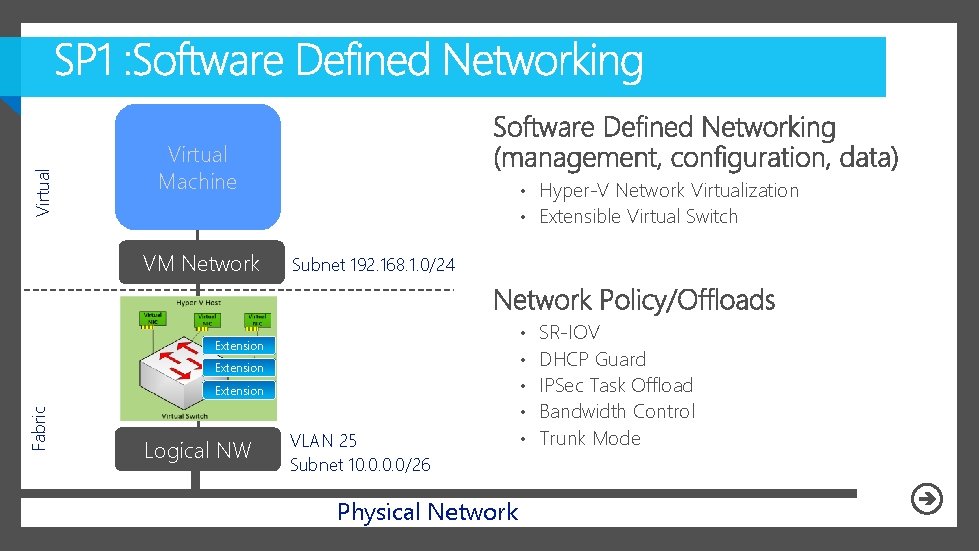 Virtual Machine VM Network • Hyper-V Network Virtualization • Extensible Virtual Switch Subnet 192.