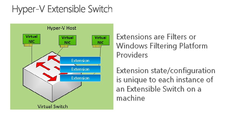 Extension Extensions are Filters or Windows Filtering Platform Providers Extension state/configuration is unique to