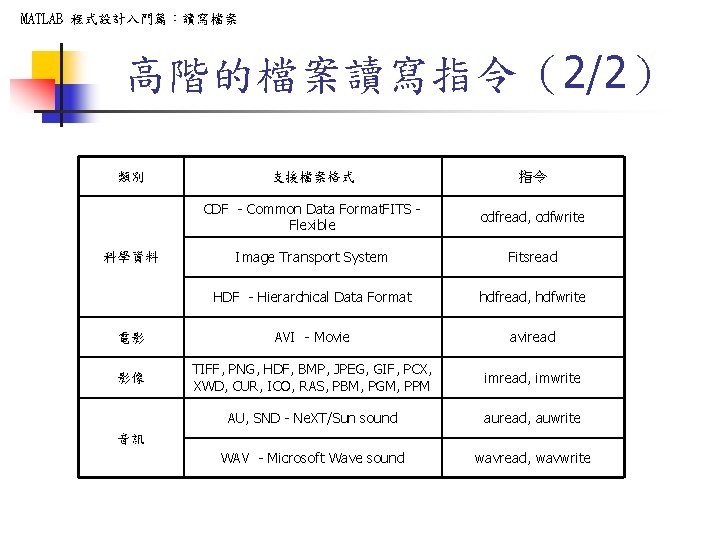 MATLAB 程式設計入門篇：讀寫檔案 高階的檔案讀寫指令（2/2） 類別 支援檔案格式 指令 CDF - Common Data Format. FITS Flexible cdfread,