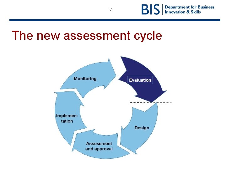 7 The new assessment cycle 