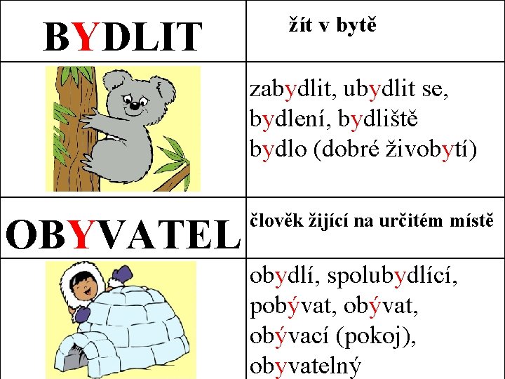 BYDLIT žít v bytě zabydlit, ubydlit se, bydlení, bydliště bydlo (dobré živobytí) OBYVATEL člověk